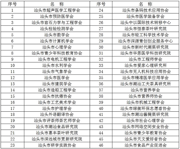 市科协所属1.png
