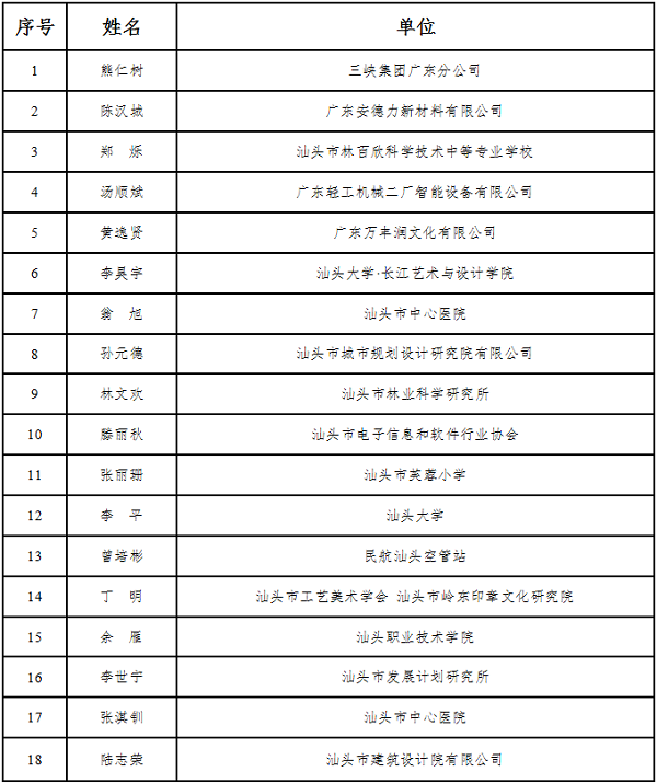 名单.png